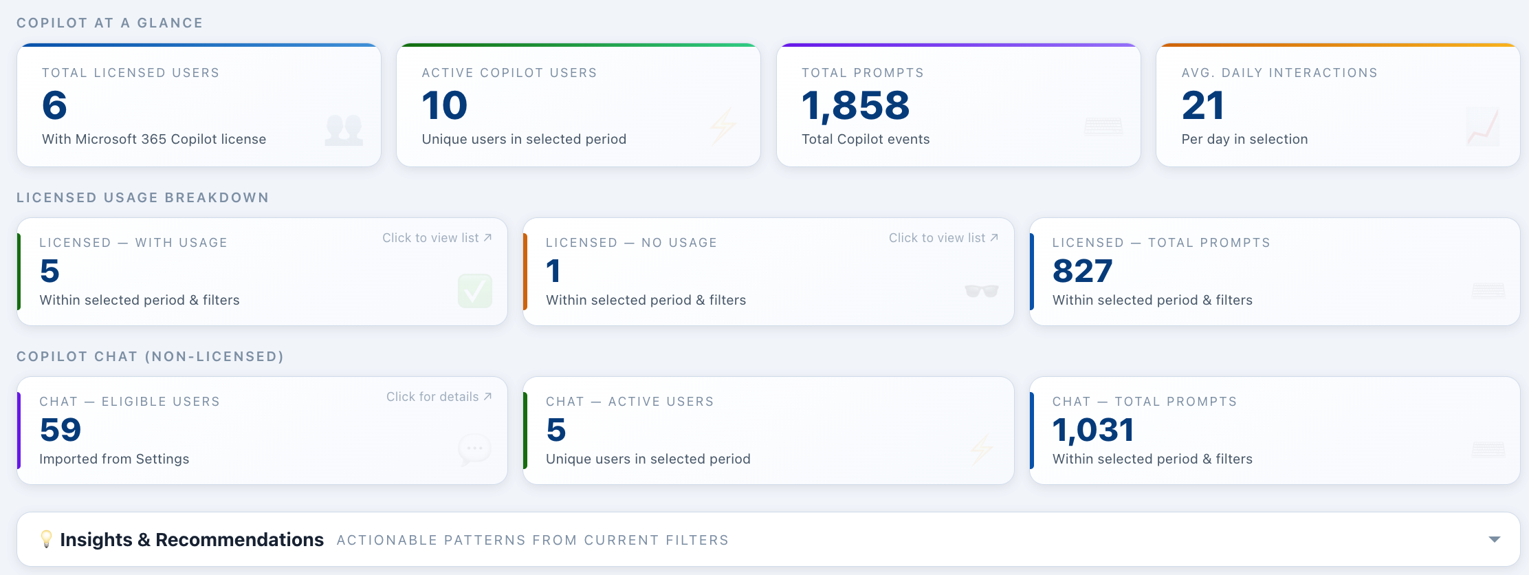 Copilot licensed users and prompt stats