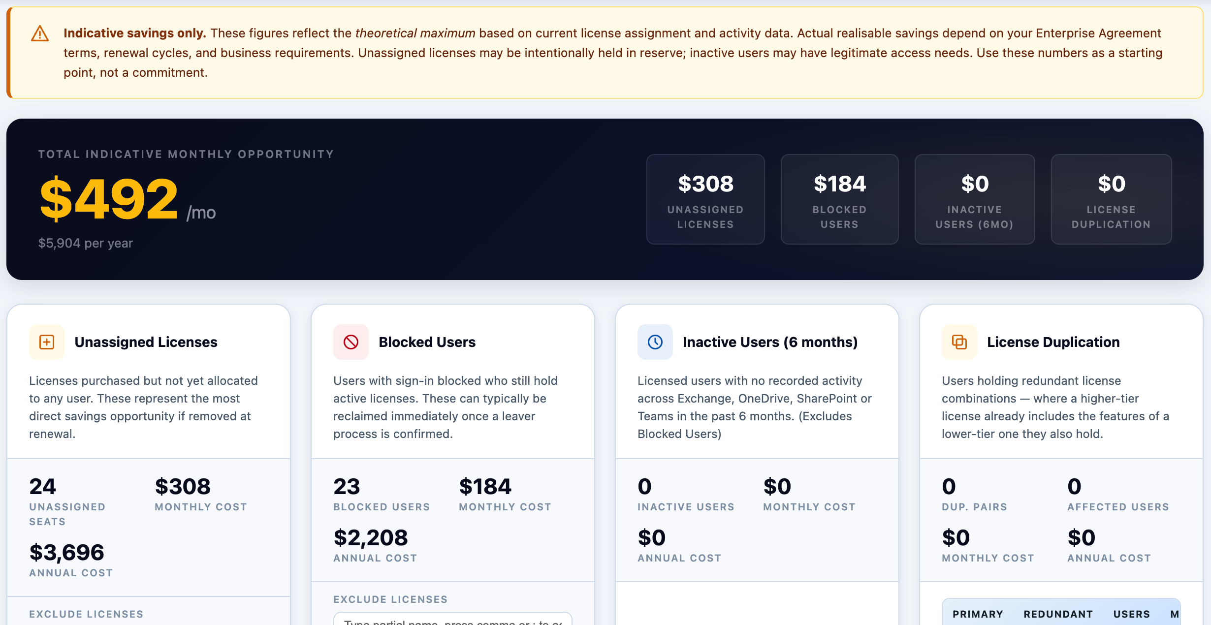 Potential savings breakdown dashboard